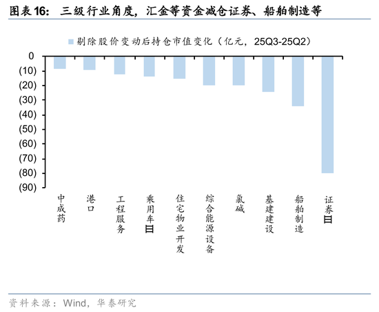 华泰证券：长线资金的布局方向  第16张