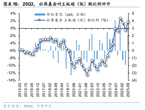 华泰证券：长线资金的布局方向  第18张