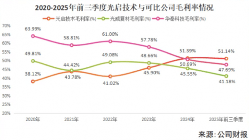 微笑曲线失效!光启技术51%毛利率颠覆制造业铁律 第4张 微笑曲线失效!光启技术51%毛利率颠覆制造业铁律 第4张