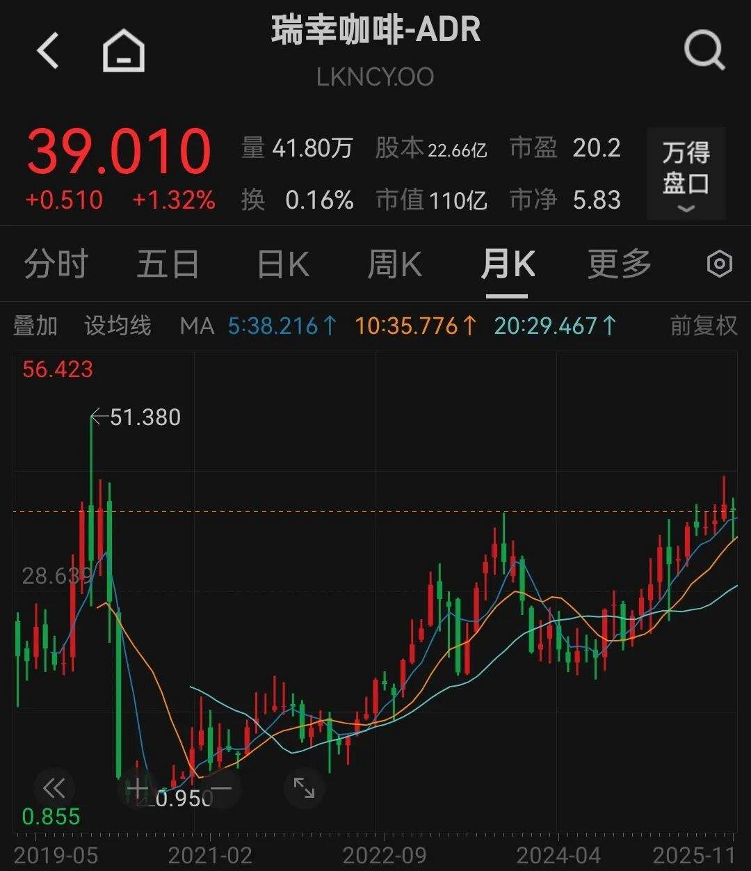 瑞幸咖啡，上市大消息！  第2张