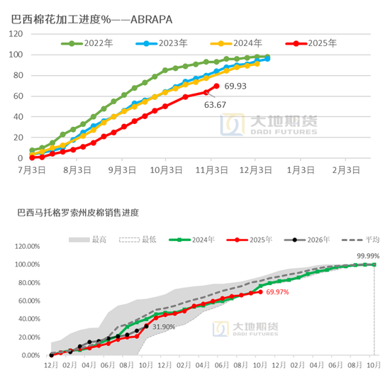 棉花:仓单大量生成,减产不及预期 第58张 棉花:仓单大量生成,减产不及预期 第58张
