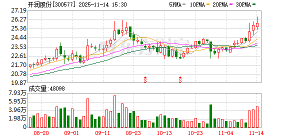 开润股份：开润转债即将到期及停止交易  第1张
