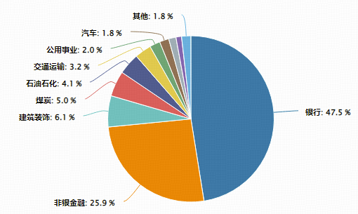 多股创历史新高!大金融崛起,高股息再发力,价值ETF(510030)盘中涨超1%!机构高呼配置价值凸显 第2张 多股创历史新高!大金融崛起,高股息再发力,价值ETF(510030)盘中涨超1%!机构高呼配置价值凸显 第2张