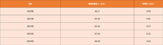 股东纷纷撤离，安诚财险面临的困境何以解局？  第4张