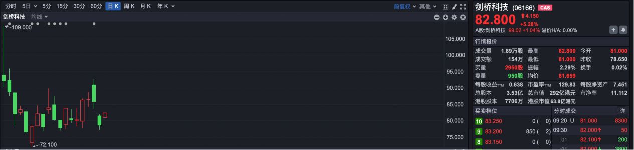 两公司纳入港股通标的 机构:港股正进入“布局区” 第4张 两公司纳入港股通标的 机构:港股正进入“布局区” 第4张