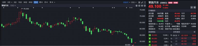 两公司纳入港股通标的 机构:港股正进入“布局区” 第5张 两公司纳入港股通标的 机构:港股正进入“布局区” 第5张