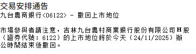 吉林九台农商行今日正式从港股退市 第1张 吉林九台农商行今日正式从港股退市 第1张