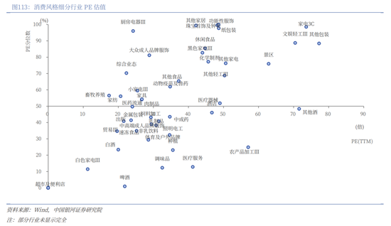 中国银河2026年A股市场投资展望:变局蕴机遇,聚势盈未来 第85张 中国银河2026年A股市场投资展望:变局蕴机遇,聚势盈未来 第85张