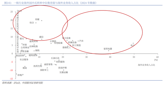 中国银河2026年A股市场投资展望:变局蕴机遇,聚势盈未来 第102张 中国银河2026年A股市场投资展望:变局蕴机遇,聚势盈未来 第102张
