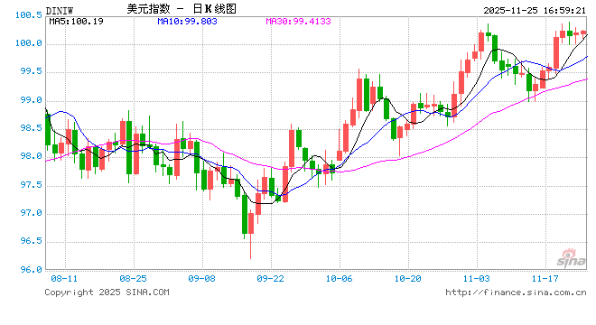 光大期货1125热点追踪：揭秘美联储纠结的真相！12月到底降不降息？  第2张