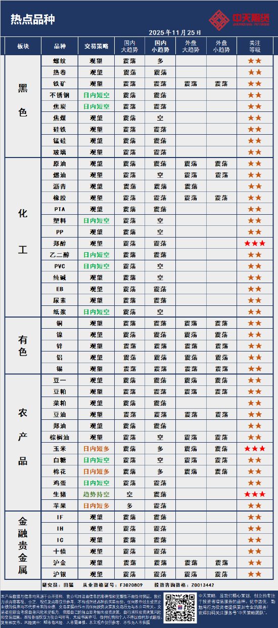 中天策略:11月25日市场分析  第3张