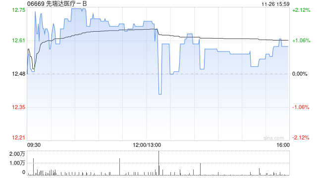 国投证券:首予先瑞达医疗-B“买入”评级 全球领先的创新型医疗器械 第1张 国投证券:首予先瑞达医疗-B“买入”评级 全球领先的创新型医疗器械 第1张