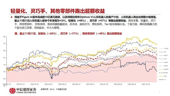 中信建投：人形机器人行情整固待催化 产业兑现前夕蓄势  第9张