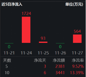 AI算力上太空!“港股芯片”持续吸金 第1张 AI算力上太空!“港股芯片”持续吸金 第1张