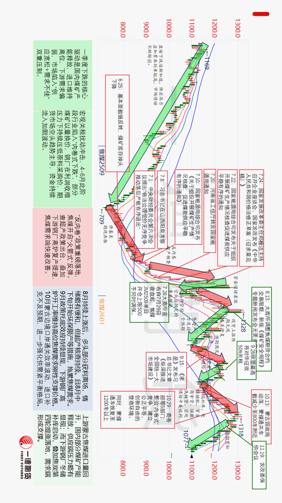 【年度明星】2025年的焦煤 第3张 【年度明星】2025年的焦煤 第3张