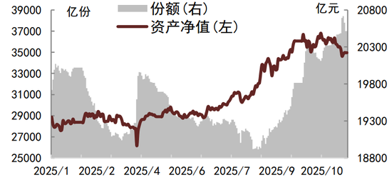 债市扰动因素逐步缓解，利率下行等待触发信号  第4张