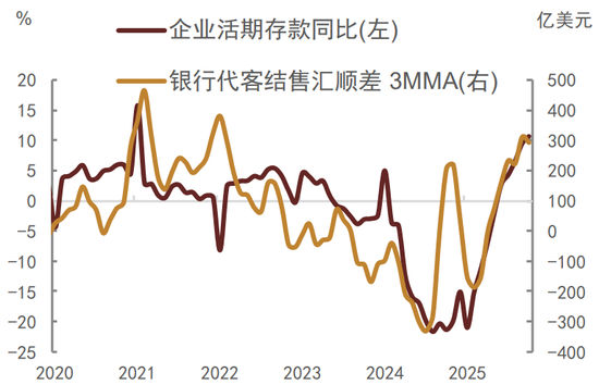 债市扰动因素逐步缓解，利率下行等待触发信号  第11张