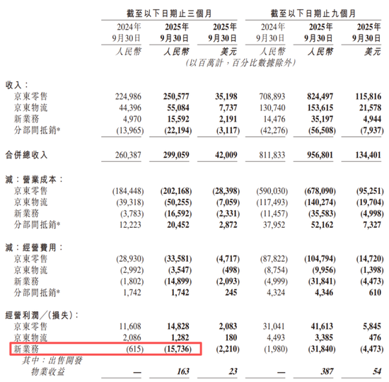 百亿利润没了,外卖大战的残酷账本 第2张 百亿利润没了,外卖大战的残酷账本 第2张