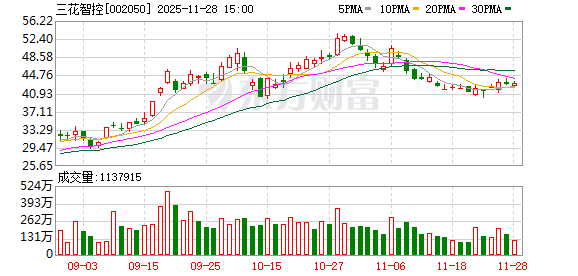 三花智控：目前公司未持有宇树科技股权  第1张