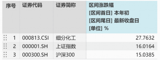 11月收官日,化工有色起舞,国防军工崛起,12月谁主沉浮? 第5张 11月收官日,化工有色起舞,国防军工崛起,12月谁主沉浮? 第5张