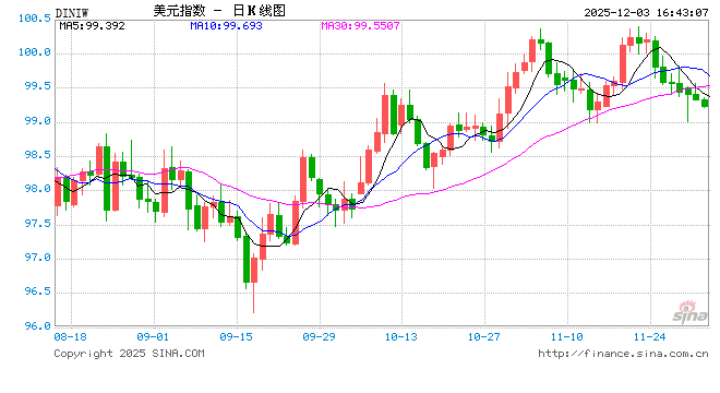 外汇行情APP大比拼:新浪财经才是全能型选手 第1张 外汇行情APP大比拼:新浪财经才是全能型选手 第1张