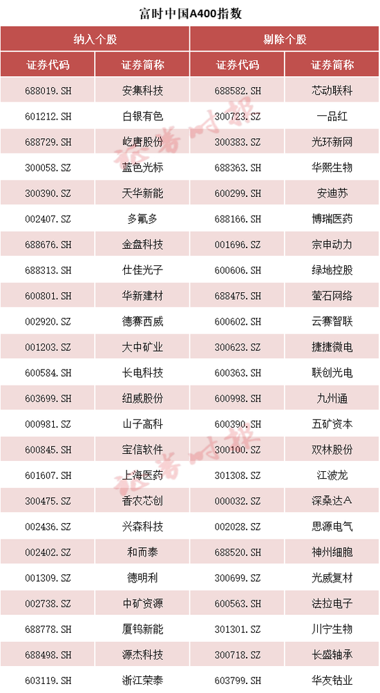 事关A股,重大调整 第6张 事关A股,重大调整 第6张