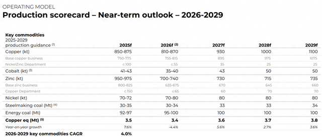 产能滑坡趋势明年见底 嘉能可豪言要做“世界铜王”  第3张