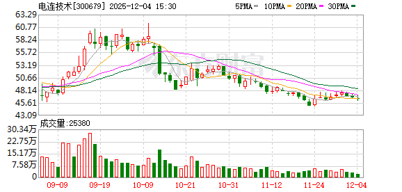 电连技术:高频、高速类汽车连接器应用场景不断丰富 第1张 电连技术:高频、高速类汽车连接器应用场景不断丰富 第1张