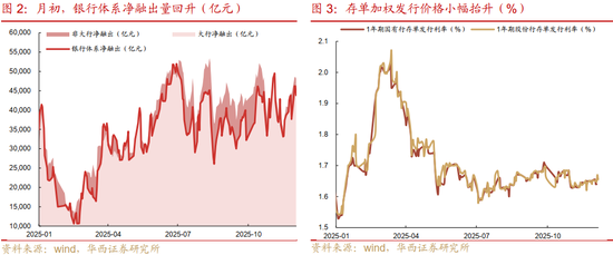华西证券:资金面或继续平稳 第2张 华西证券:资金面或继续平稳 第2张