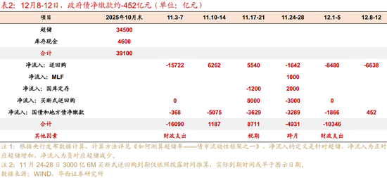 华西证券:资金面或继续平稳 第4张 华西证券:资金面或继续平稳 第4张