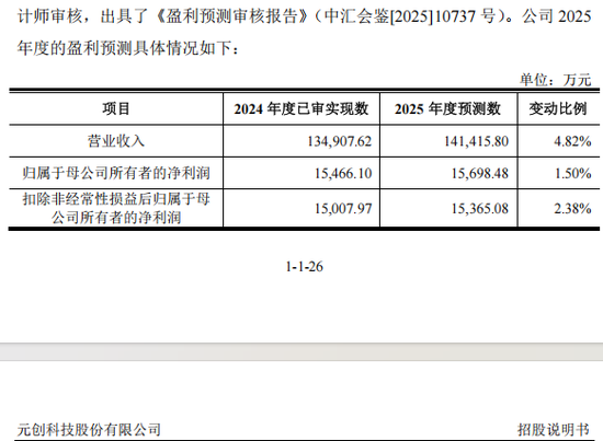 重磅芯片股，来了！  第6张