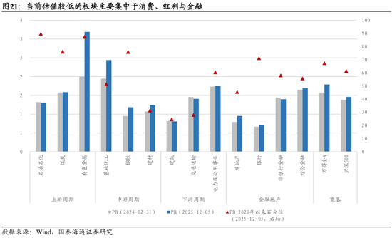 国泰海通：中国股市将进入跨年攻势 迈上新高  第16张