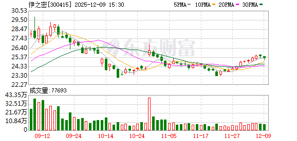 伊之密：公司UN系列设备已构建“设备-模具-工艺”深度联动的技术体系  第1张