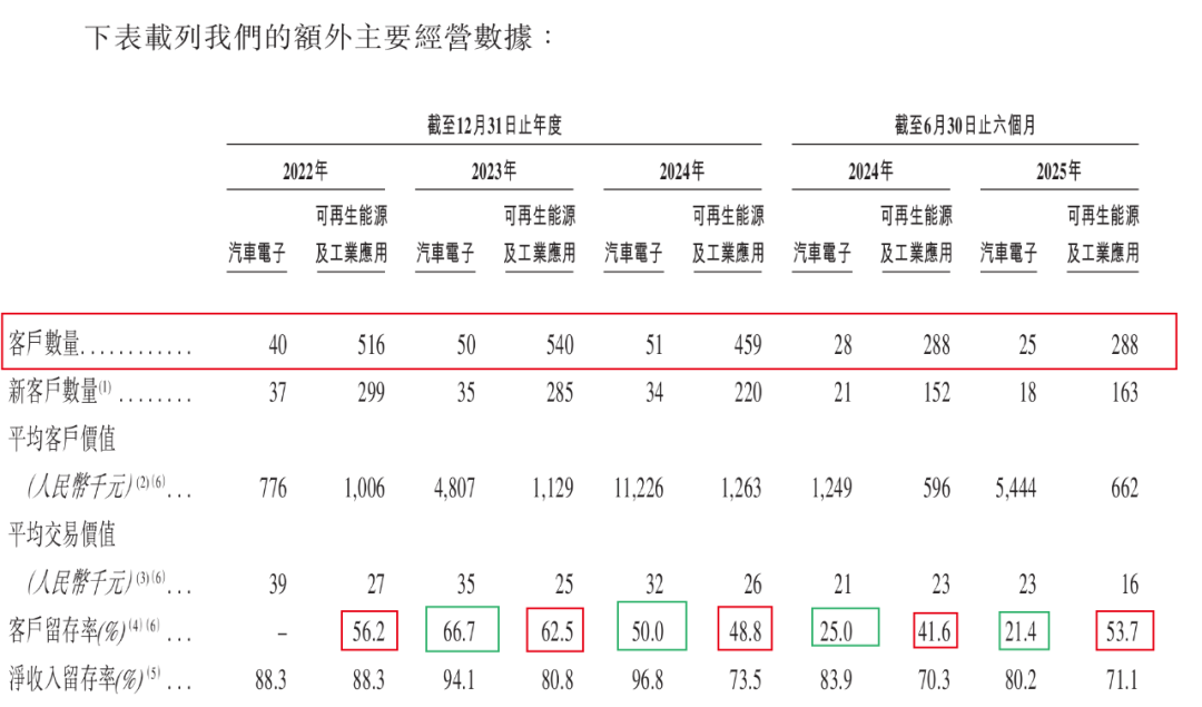 闻泰科技、广汽押宝！基本半导体3年半累亏10亿，只能亏本抢市场？  第9张