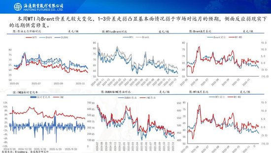 原油周报：原油供应持续承压，期货价格创下阶段新低  第8张