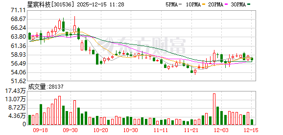 证监会要求星宸科技说明台湾分公司投资合规性及技术出口业务 第1张 证监会要求星宸科技说明台湾分公司投资合规性及技术出口业务 第1张
