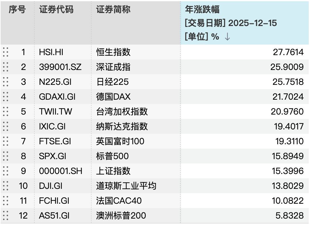 创历史纪录！南向资金净买额超1.39万亿港元 哪些港股最受宠？  第2张