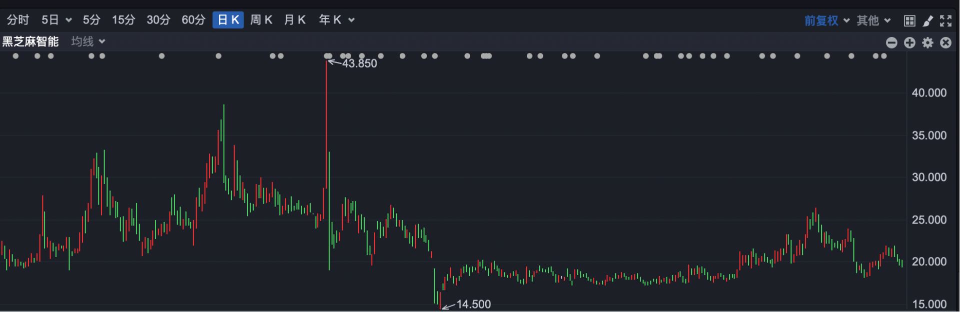 创历史纪录！南向资金净买额超1.39万亿港元 哪些港股最受宠？  第5张