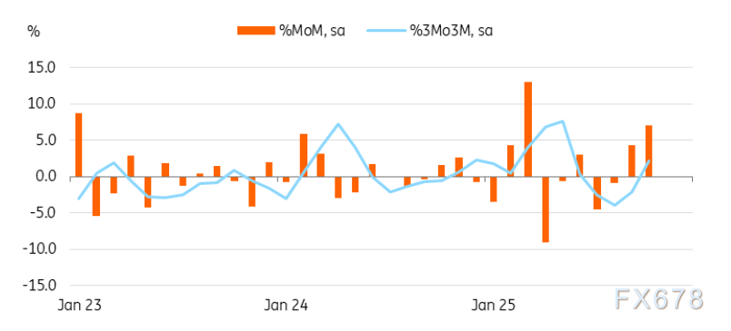 日元十字路口：强劲数据支撑日银加息，但“中性”承诺可能限制多头  第3张