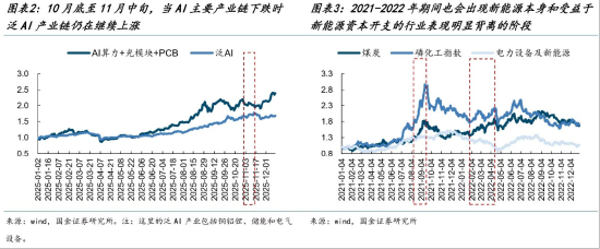 ETF日报：证券和金融板块具备战略性配置价值，关注证券ETF和金融ETF  第2张