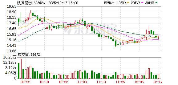 铁流股份:为京东、德邦等物流公司提供一站式解决方案,提升市场覆盖能力 第1张 铁流股份:为京东、德邦等物流公司提供一站式解决方案,提升市场覆盖能力 第1张