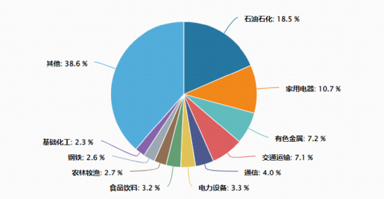 不确定性下“现金为王”逻辑再次凸显！300现金流ETF（562080）连续2日吸金4640万元  第4张