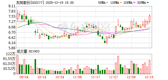 友阿股份：公司收购尚阳通100%股权事项，正处于深圳证券交易所审核阶段  第1张