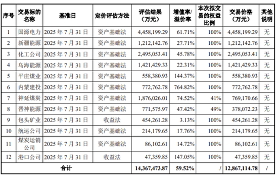 A股深夜重磅！千亿级大并购来了  第2张