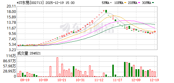 突发！A股公司公告：重整获批！  第1张