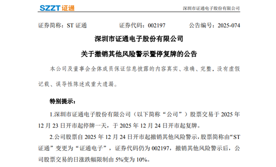 002197,摘帽!明天停牌!今年股价涨逾140% 第1张 002197,摘帽!明天停牌!今年股价涨逾140% 第1张