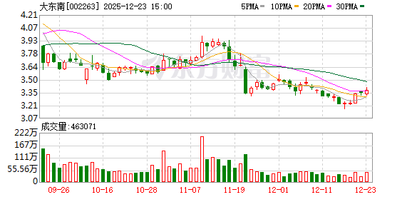 大东南：公司用于军工领域薄膜产品系BOPP电容膜  第1张