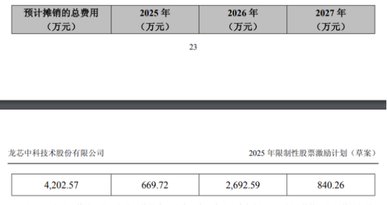 龙芯中科遭股东组团减持,烧钱研发致连年亏损 第2张 龙芯中科遭股东组团减持,烧钱研发致连年亏损 第2张