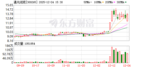 通光线缆:公司光纤光缆产品分为通信光缆、电力光缆、海底光电缆及通信光纤 第1张 通光线缆:公司光纤光缆产品分为通信光缆、电力光缆、海底光电缆及通信光纤 第1张