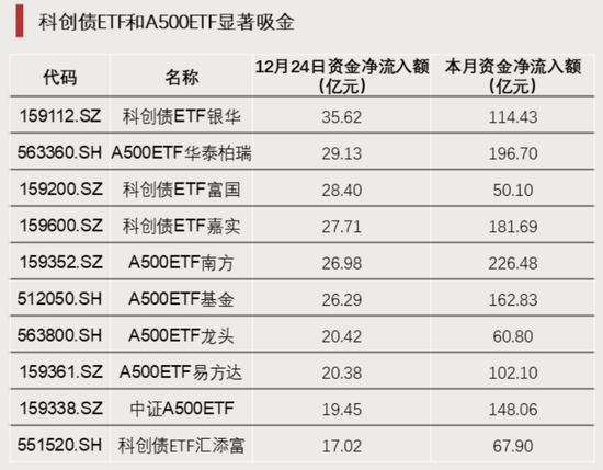大举加仓!资金涌入这一方向 第1张 大举加仓!资金涌入这一方向 第1张